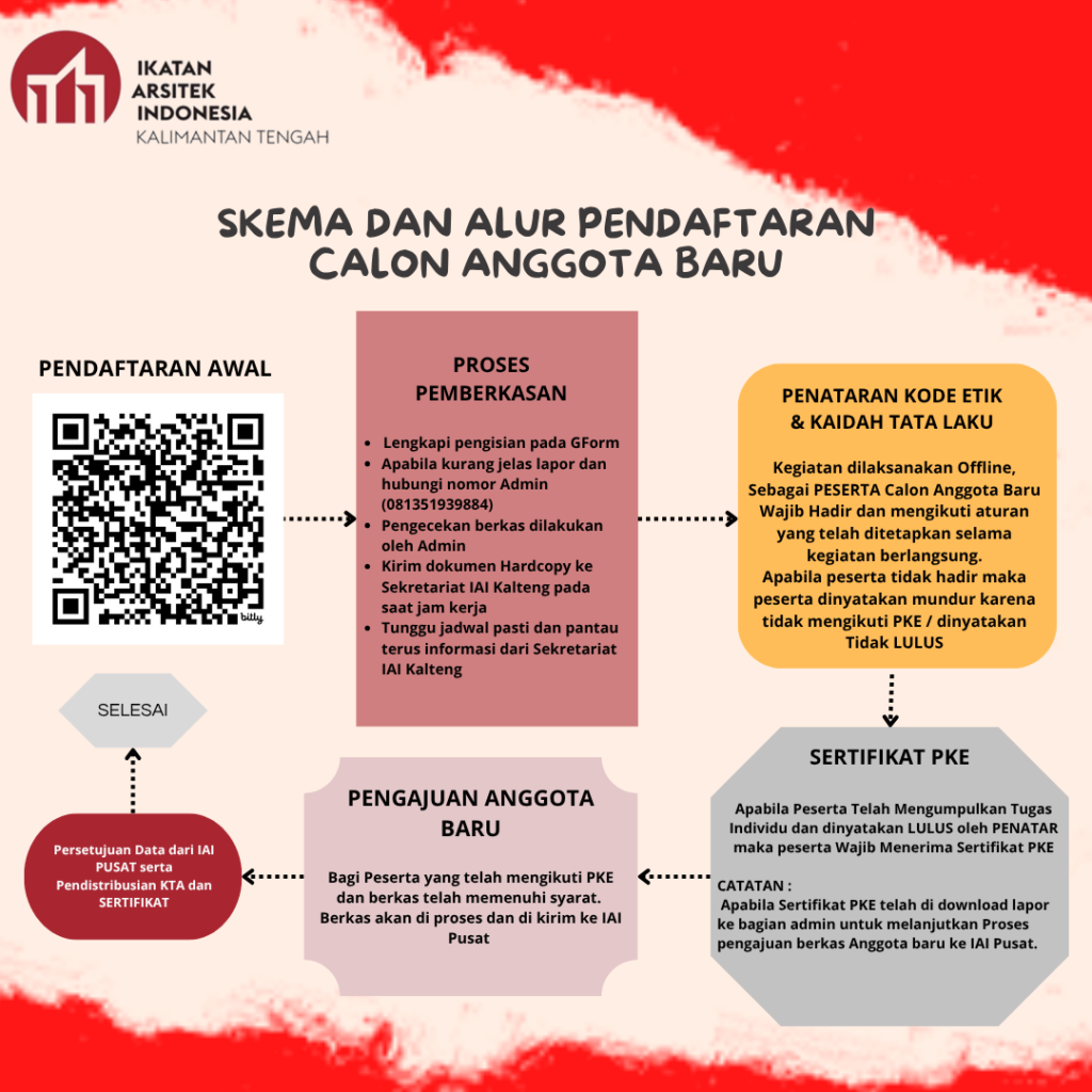 SKEMA PENDAFTARAN